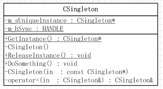 Singleton Pattern UML Class Diagram